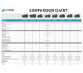 Bluetooth intercom